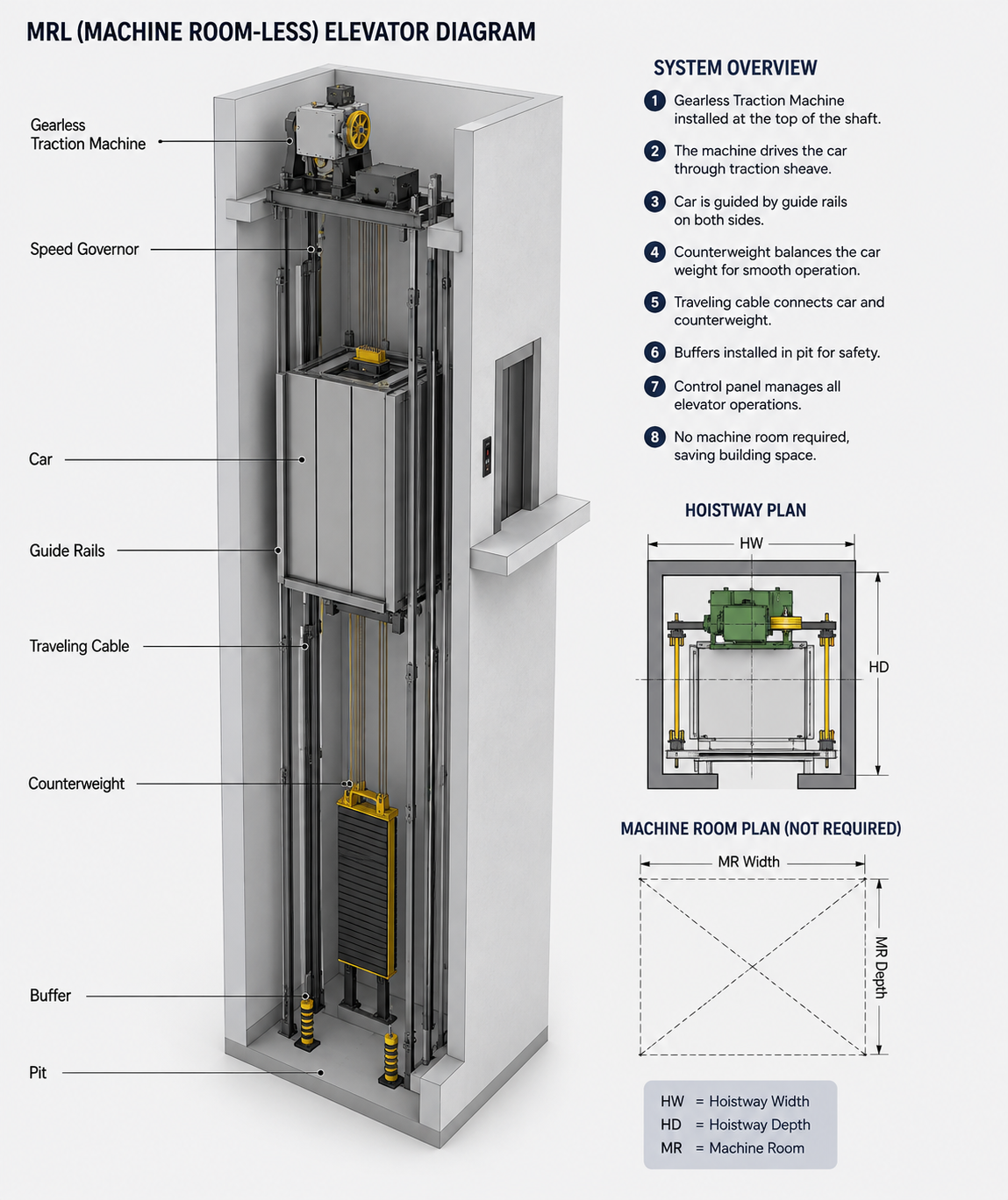 MRL J-80 home elevator
